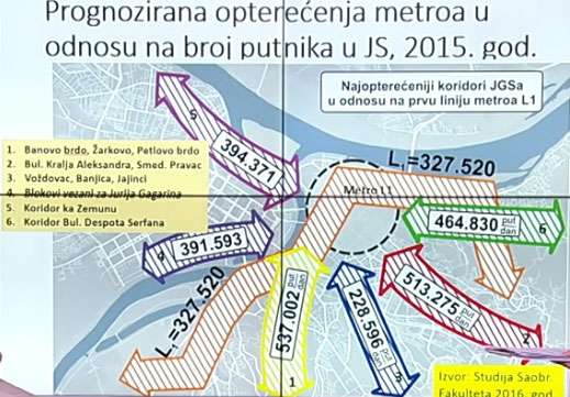beogradski metro