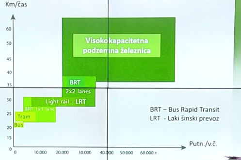 beogradski metro